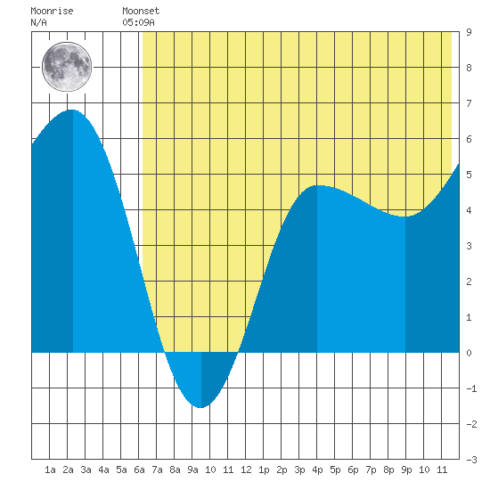 Dora Harbor tide chart for Friday, June 21, 2024