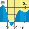 Dora Harbor tide chart for Friday, June 21, 2024