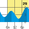 Dora Harbor tide chart for Saturday, June 29, 2024