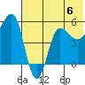 Dora Harbor tide chart for Saturday, July 6, 2024