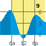 Dora Harbor tide chart for Tuesday, July 9, 2024