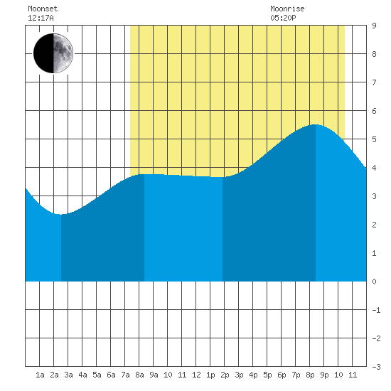 Dora Harbor tide chart for Monday, August 12, 2024