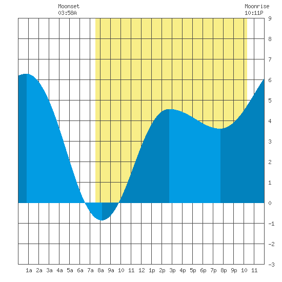 Dora Harbor tide chart for Saturday, August 17, 2024