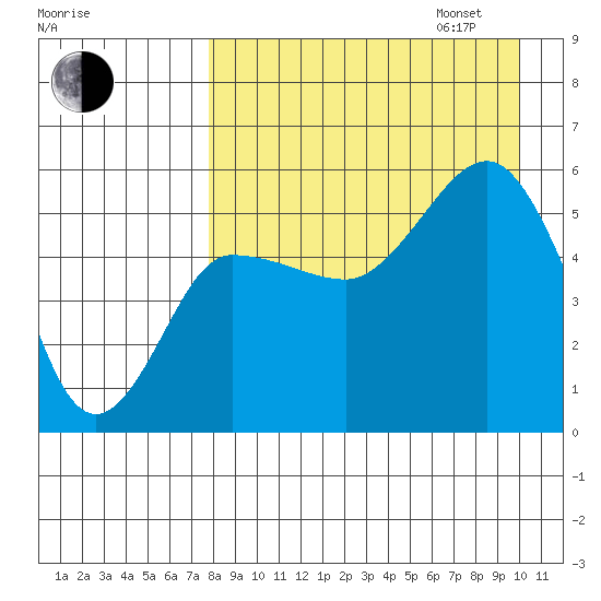 Dora Harbor tide chart for Monday, August 26, 2024