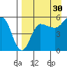 Dora Harbor tide chart for Friday, August 30, 2024