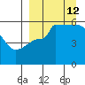 Dora Harbor tide chart for Thursday, September 12, 2024