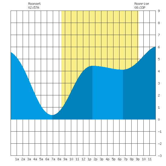 Dora Harbor tide chart for Saturday, September 14, 2024