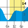 Dora Harbor tide chart for Saturday, September 14, 2024