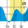 Dora Harbor tide chart for Sunday, September 15, 2024