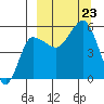 Dora Harbor tide chart for Monday, September 23, 2024