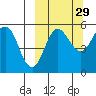 Dora Harbor tide chart for Sunday, September 29, 2024