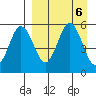Dora Harbor tide chart for Friday, September 6, 2024