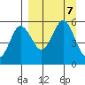 Dora Harbor tide chart for Saturday, September 7, 2024