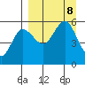 Dora Harbor tide chart for Sunday, September 8, 2024