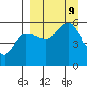Dora Harbor tide chart for Monday, September 9, 2024