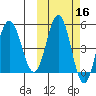 Dora Harbor tide chart for Wednesday, October 16, 2024