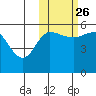 Dora Harbor tide chart for Saturday, October 26, 2024