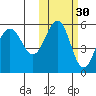 Dora Harbor tide chart for Wednesday, October 30, 2024