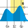 Dora Harbor tide chart for Sunday, October 6, 2024