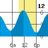 Dora Harbor tide chart for Tuesday, November 12, 2024