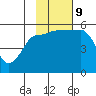 Dora Harbor tide chart for Saturday, November 9, 2024