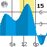 Dora Harbor tide chart for Sunday, December 15, 2024