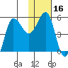 Dora Harbor tide chart for Thursday, January 16, 2025