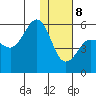 Dora Harbor tide chart for Wednesday, January 8, 2025