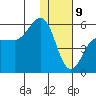 Dora Harbor tide chart for Thursday, January 9, 2025