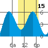 Dora Harbor tide chart for Saturday, February 15, 2025