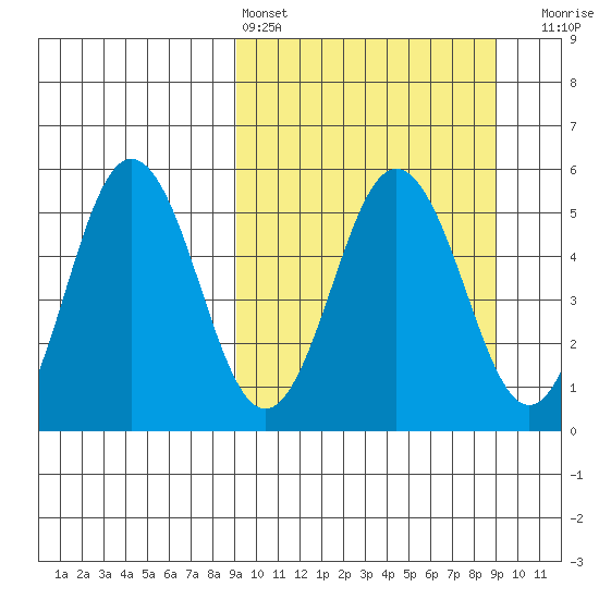 Dora Harbor tide chart for Saturday, March 15, 2025