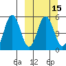 Dora Harbor tide chart for Saturday, March 15, 2025