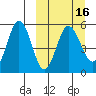 Dora Harbor tide chart for Sunday, March 16, 2025