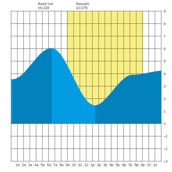 Dora Harbor tide chart for Thursday, March 20, 2025
