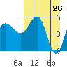 Dora Harbor tide chart for Wednesday, March 26, 2025