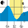 Dora Harbor tide chart for Thursday, March 6, 2025