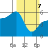 Dora Harbor tide chart for Friday, March 7, 2025