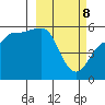Dora Harbor tide chart for Saturday, March 8, 2025