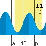 Dora Harbor tide chart for Friday, April 11, 2025