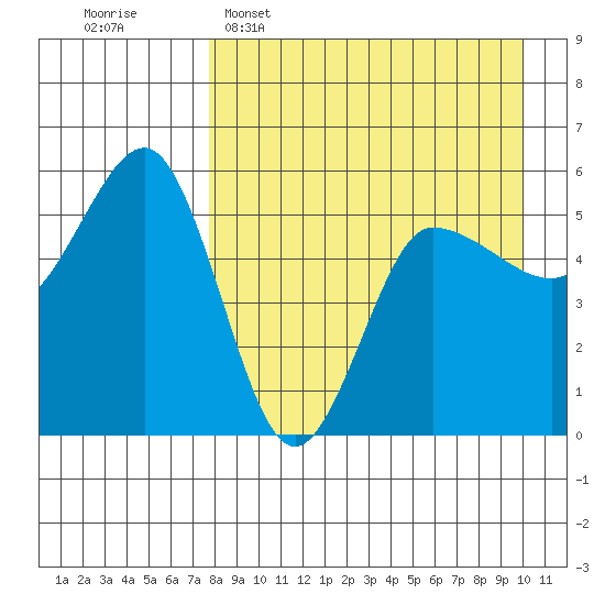 Dora Harbor tide chart for Wednesday, April 16, 2025