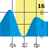 Dora Harbor tide chart for Wednesday, April 16, 2025