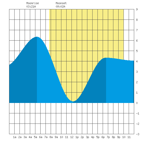 Dora Harbor tide chart for Thursday, April 17, 2025