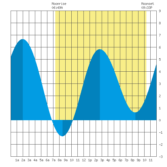 Dora Harbor tide chart for Saturday, April 26, 2025
