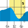 Dora Harbor tide chart for Saturday, April 5, 2025