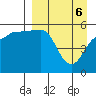 Dora Harbor tide chart for Sunday, April 6, 2025