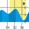 Dora Harbor tide chart for Tuesday, April 8, 2025