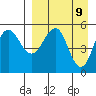Dora Harbor tide chart for Wednesday, April 9, 2025