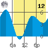Dora Harbor tide chart for Monday, May 12, 2025