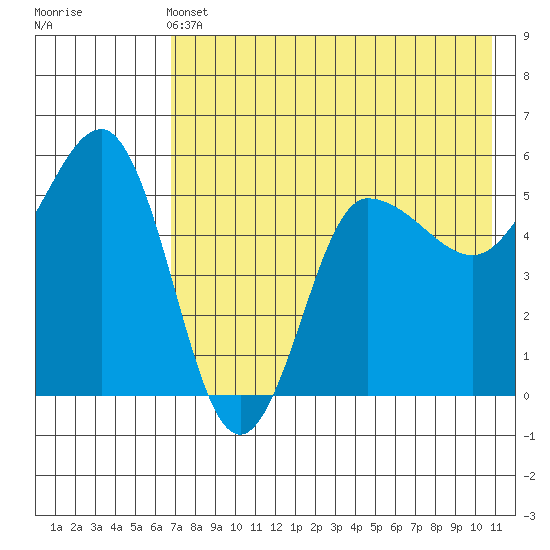 Dora Harbor tide chart for Tuesday, May 13, 2025