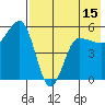 Dora Harbor tide chart for Thursday, May 15, 2025